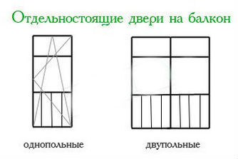 Типы балконных дверей